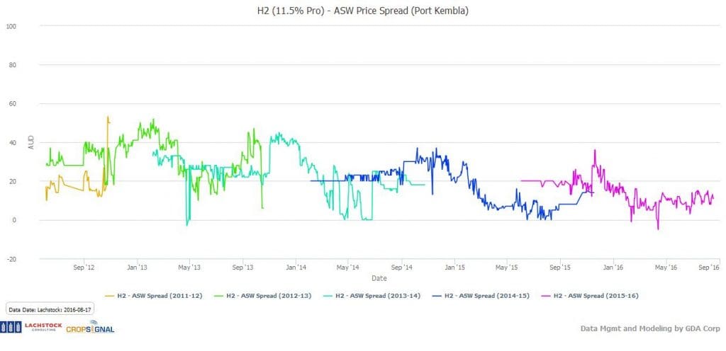 2016-8-18-lachstock asw chart