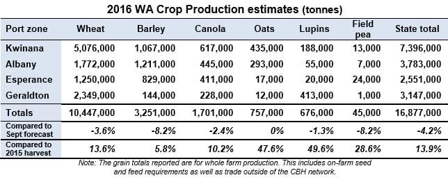 giwa-table-of-production-estimates-october-2016