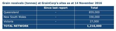 Source: GrainCorp