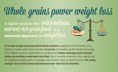 glnc-graphic-october-2016-grains-1