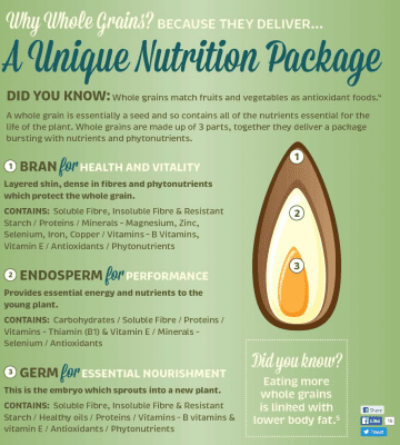 glnc-graphic-a-unique-nutrition-package-october-2016