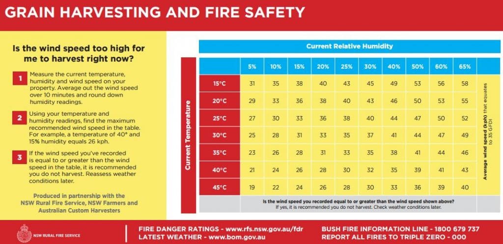 Source: NSW RFS