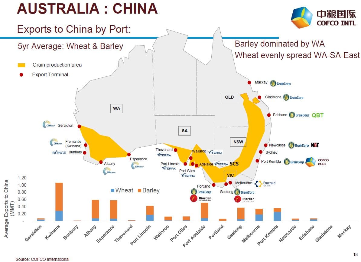 Barley Chart