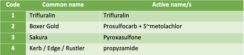 Herbicide Mixing Order Chart