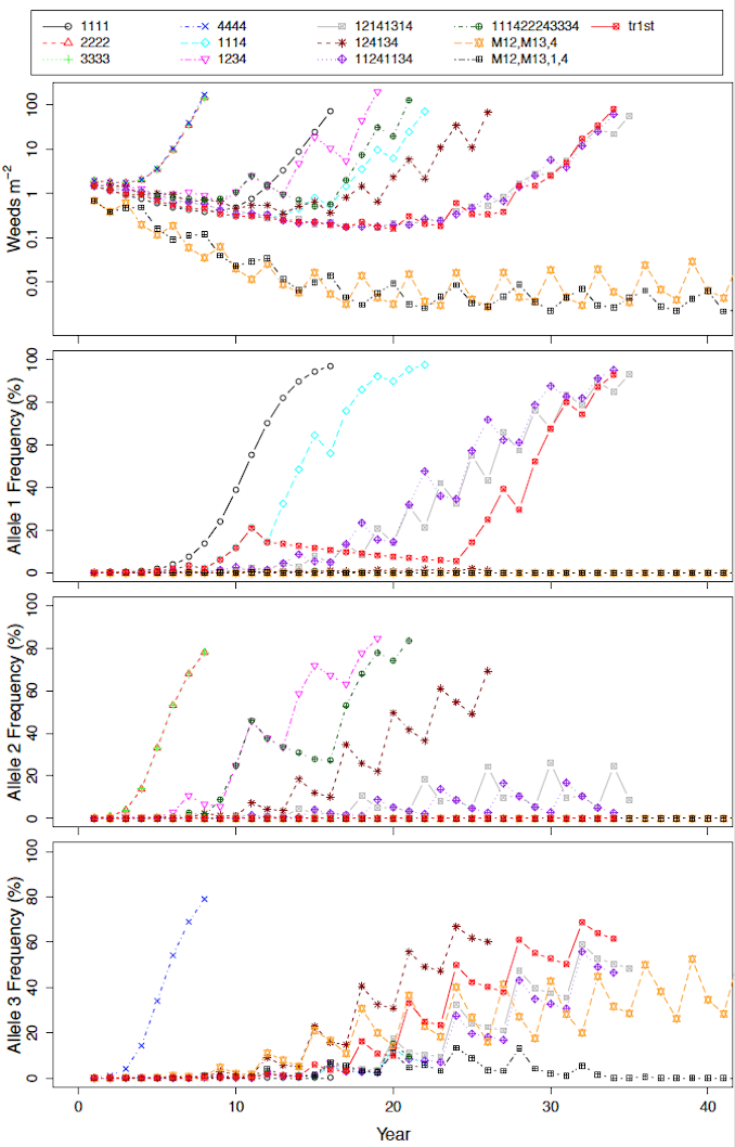 Herbicide Mixing Order Chart