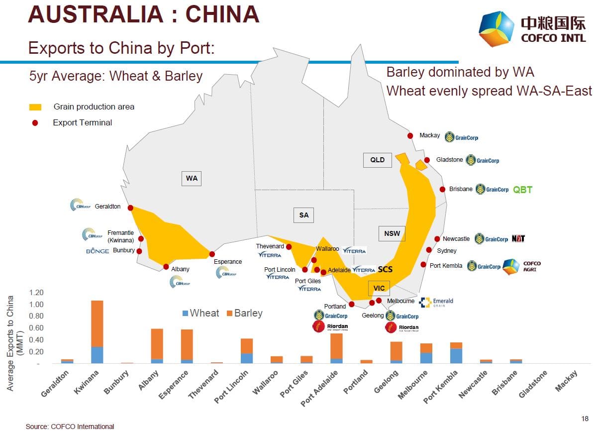 Barley industry at a glance: China targets second biggest grain crop - Grain Central
