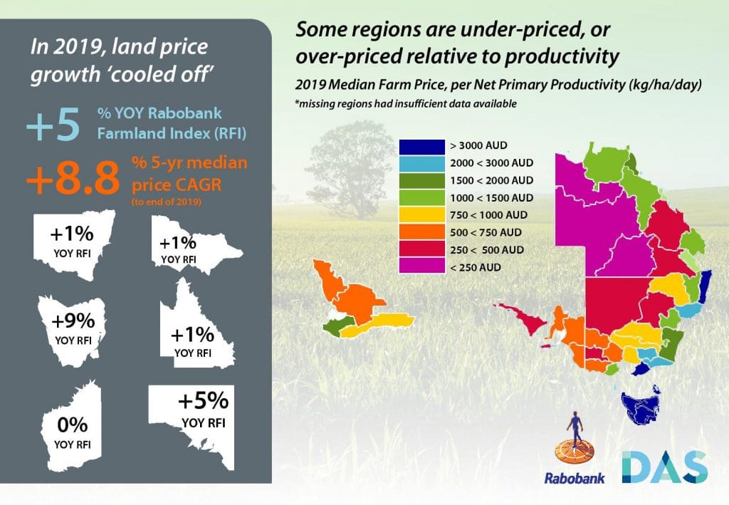 Ag land prices at record highs, but low growth ahead Grain Central