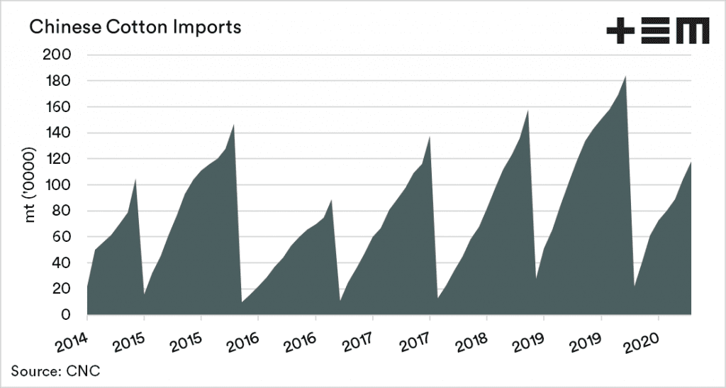 China targets Australian cotton in latest trade action Grain Central