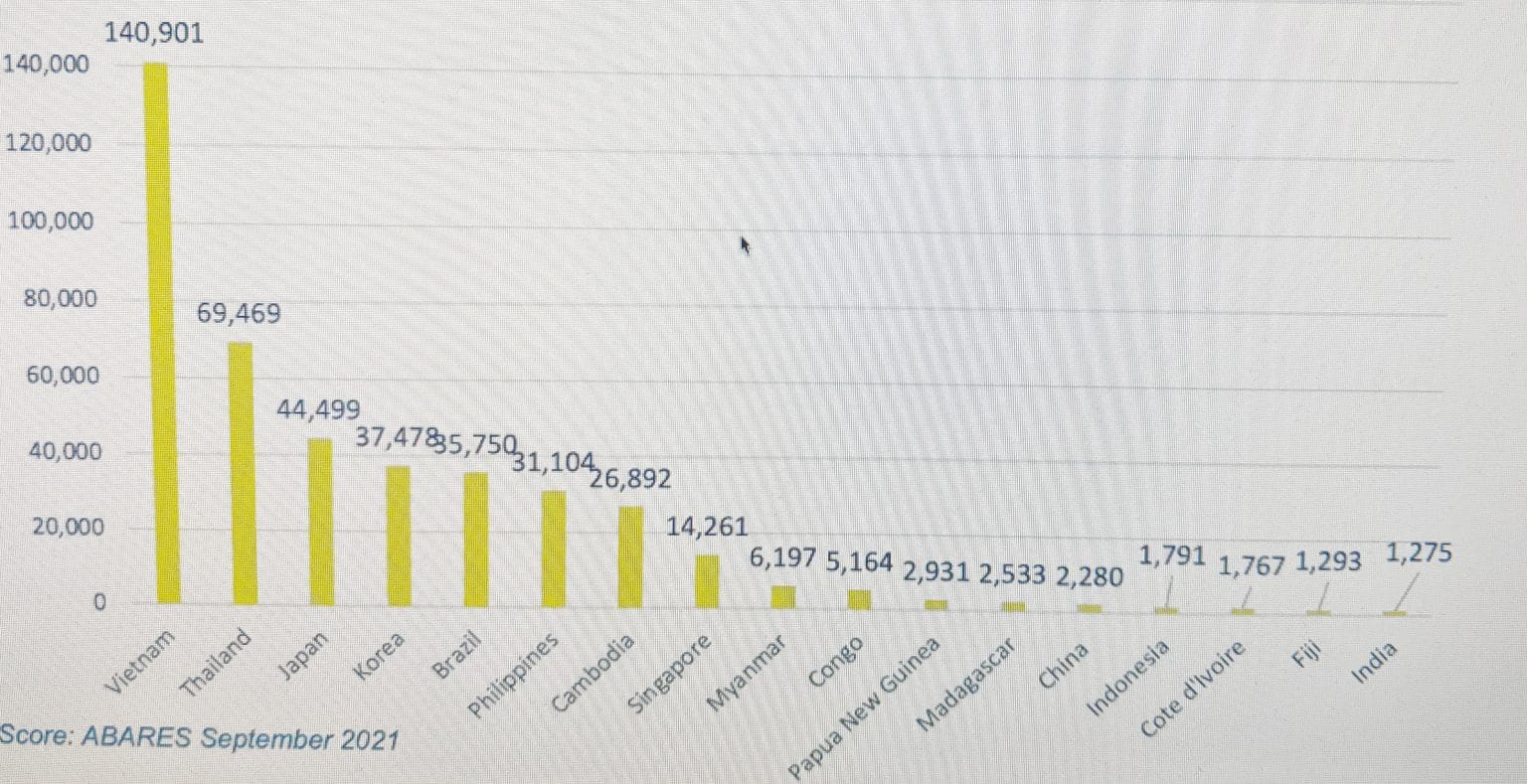Australian barley courts Latin America ahead of harvest Grain Central