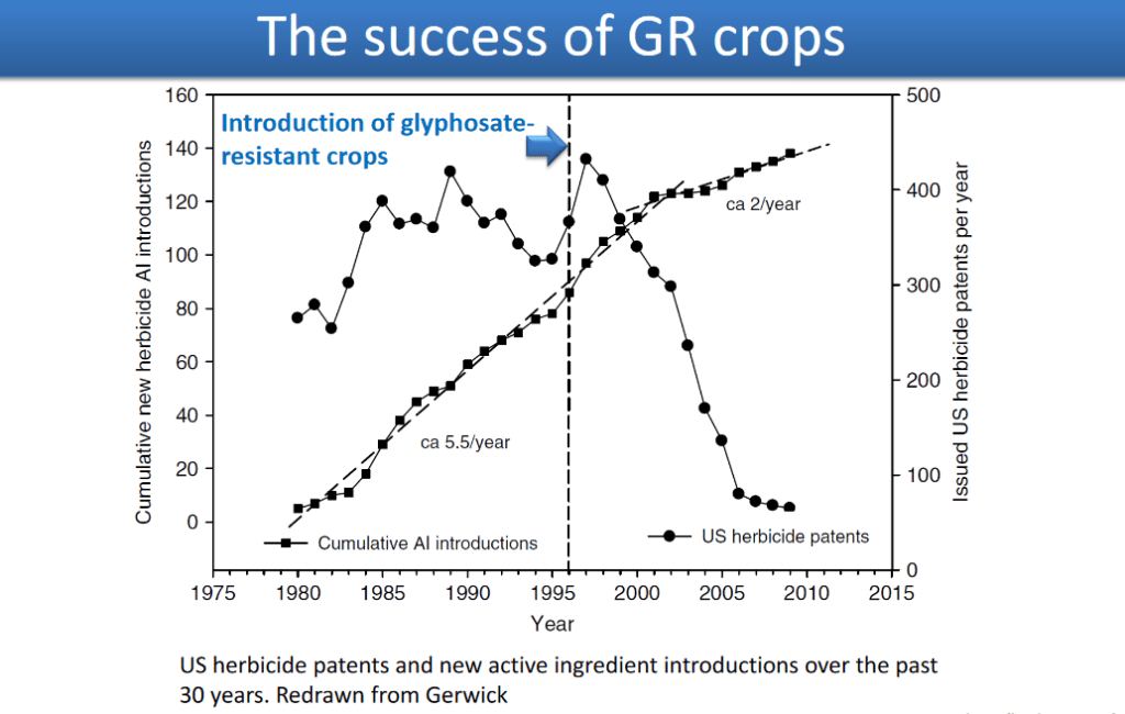 Herbicide discovery takes modern turn on resistance Grain Central