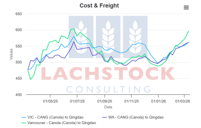 Supplied: Lachstock