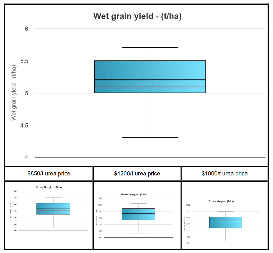 croparm report march 2026 unisq
