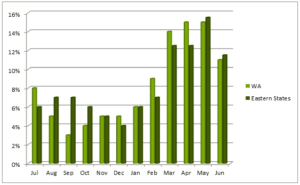 from fertilizer australia website