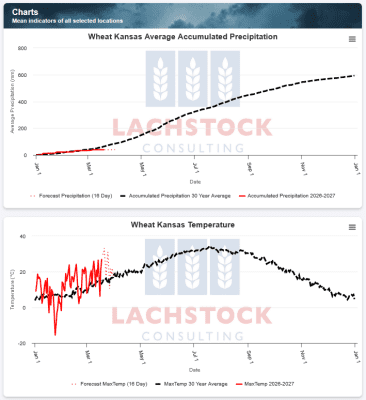 Supplied: Lachstock