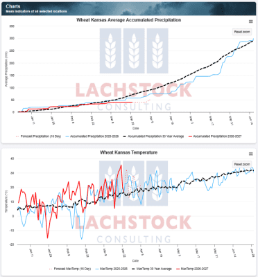 Supplied: Lachstock