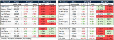 Supplied: Lachstock