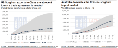 Supplied: Lachstock