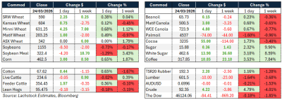Supplied: Lachstock