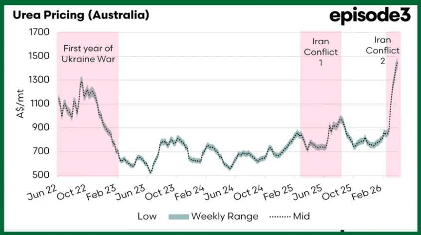 nsw farmers 8 apr 2026 webinar