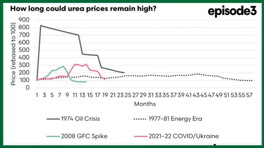 nsw farmers 8 apr 2026 webinar