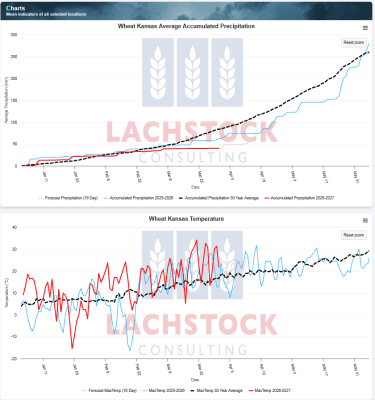 Supplied: Lachstock