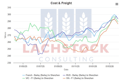 Supplied: Lachstock