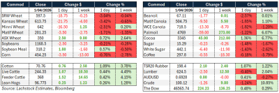 Supplied: Lachstock
