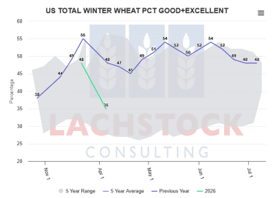 Supplied: Lachstock