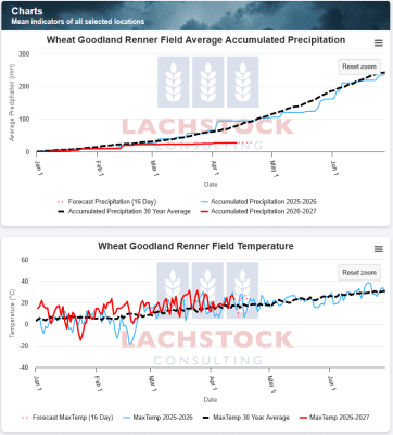 Supplied: Lachstock