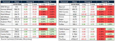 Supplied: Lachstock