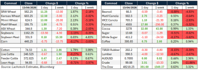 Supplied: Lachstock
