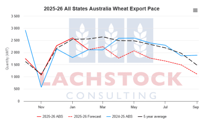 Supplied: Lachstock