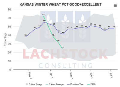 Supplied: Lachstock