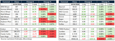 Supplied: Lachstock