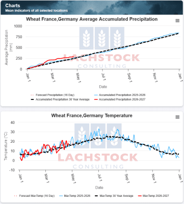 Supplied: Lachstock