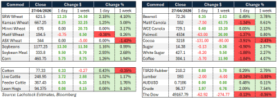 Supplied: Lachstock