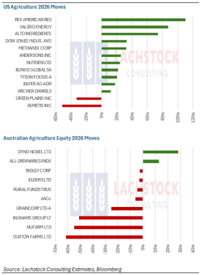 Supplied: Lachstock