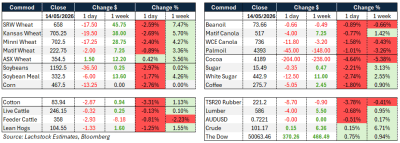 Supplied: Lachstock