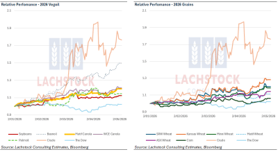Supplied: Lachstock