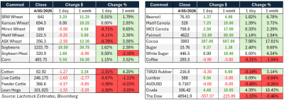 Supplied: Lachstock