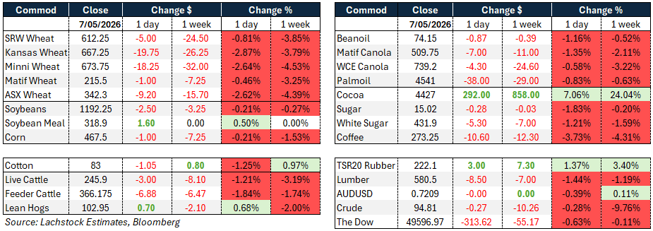 Daily Market Wire 8 May 2026