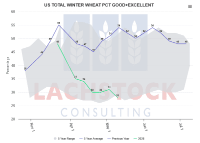 Supplied: Lachstock