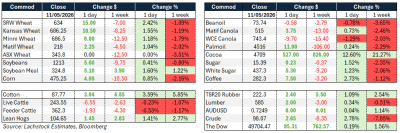 Supplied: Lachstock
