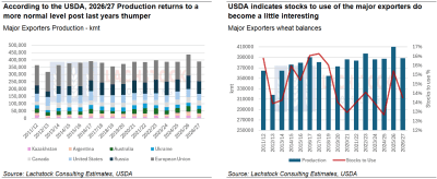 Supplied: Lachstock