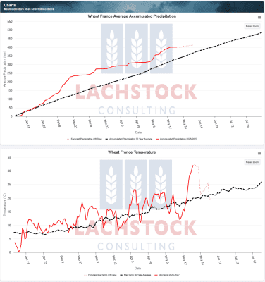 Supplied: Lachstock