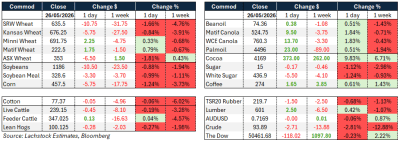 Supplied: Lachstock