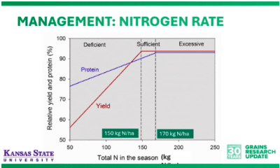 GRDC update Perth