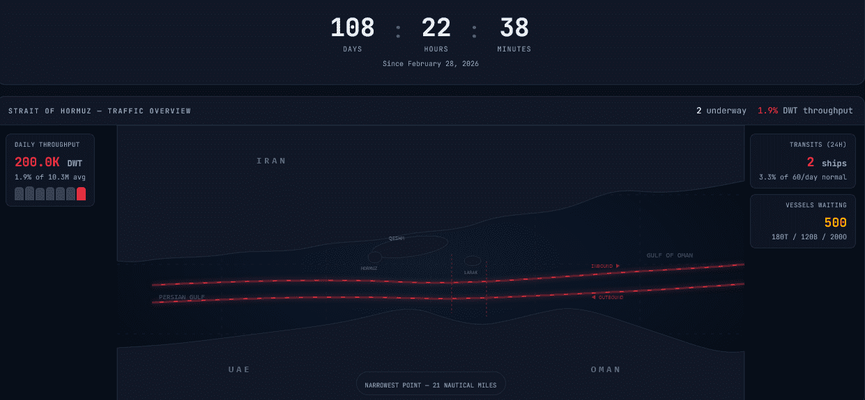 hormuz strait monitor website screenshot 17 june 2026