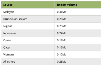 daff fertiliser dashboard 30 june 2026