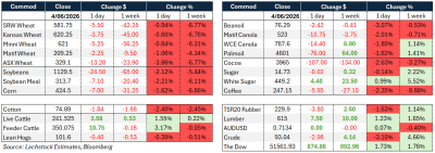 Supplied: Lachstock